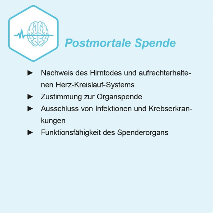 Grafik Postmortale Spende