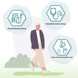 Eine Grafik von einem gehenden Mann, um ihn herum Kacheln mit der Auflistung von Kontrolluntersuchungen bei Transplantationen