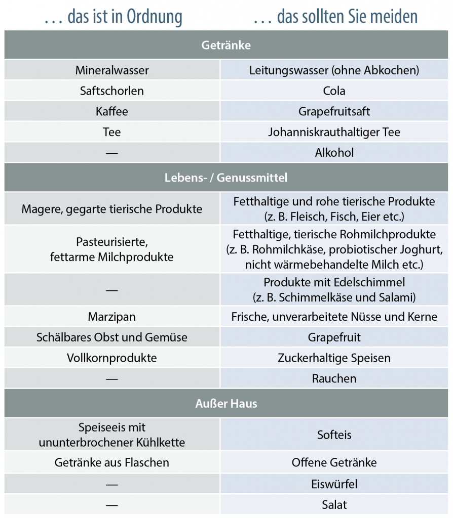 Transplant-Wissen > Nach der Transplantation > Ernaehrung nach Organtransplantation, keimarme Ernaehrung nach Transplantation, Lebensmittel nach Transplantation