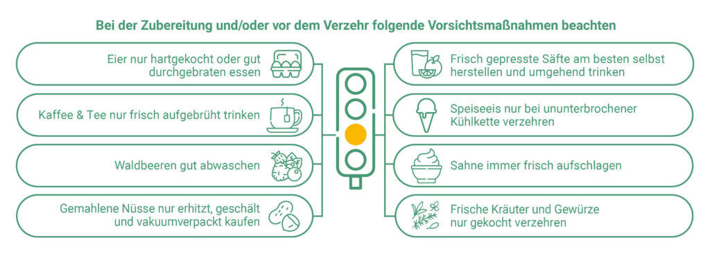 Übersichtsgrafik in Form einer Lebensmittel-Ampel, die aufzeigt, welche Nahrungsmittel nach der Transplantation besonders günstig sind, welche Nahrungsmittel dauerhaft gemieden werden sollen und bei welchen Nahrungsmitteln besondere Vorsichtsmaßnahmen erforderlich sind.