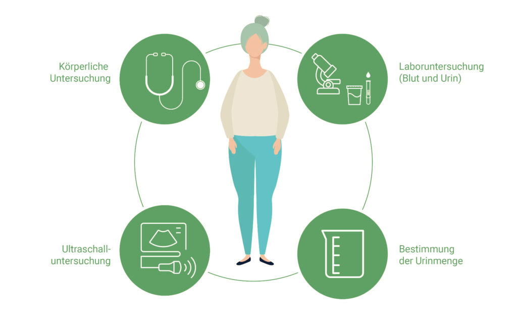 Nach der Operation werden in der Klinik verschiedene Kontrolluntersuchungen regelmäßig durchgeführt.